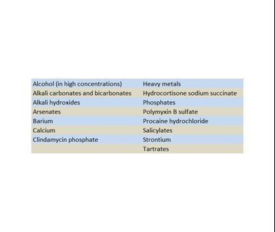 Dosage And Administration (D And A)